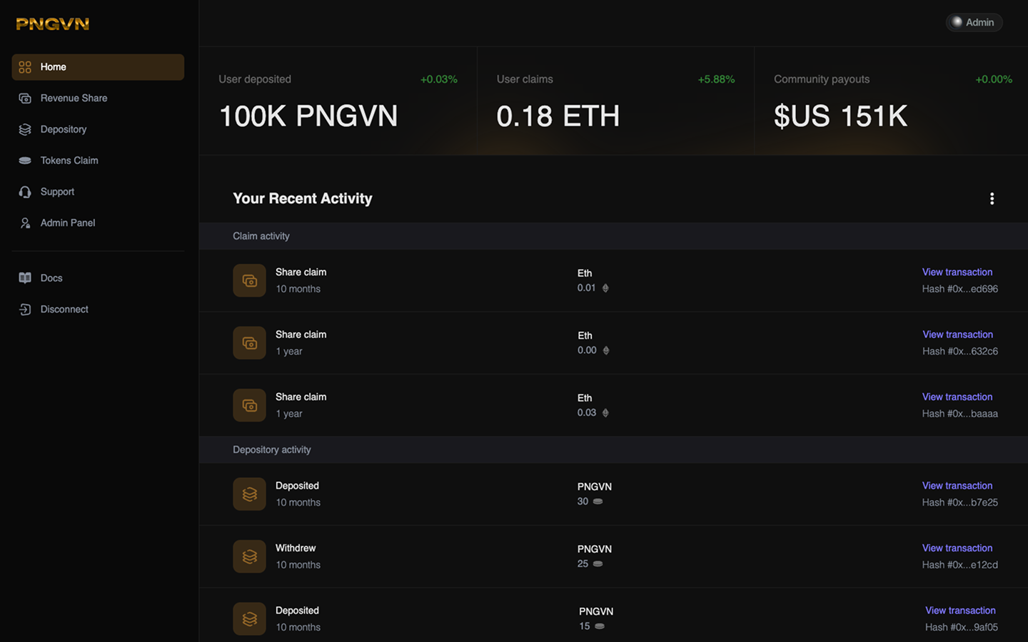 GNG revenue share dashboard preview